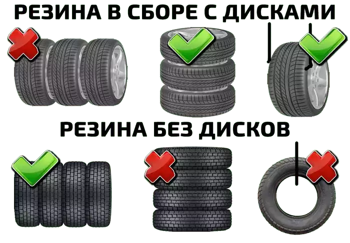 Схема правильного хранения автомобильных шин