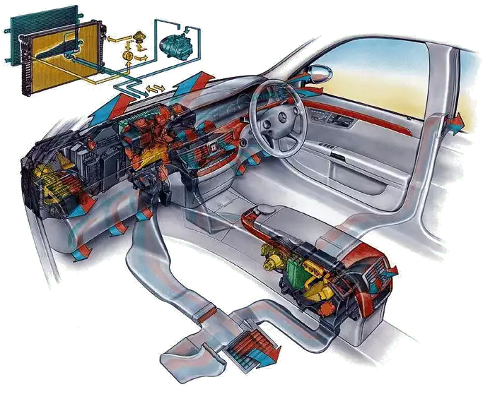 Схема складових вузлів системи клімат-контроля в авто