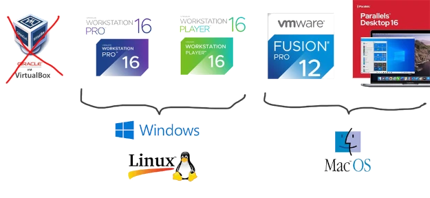 Віртуальні машини для різних операційних систем