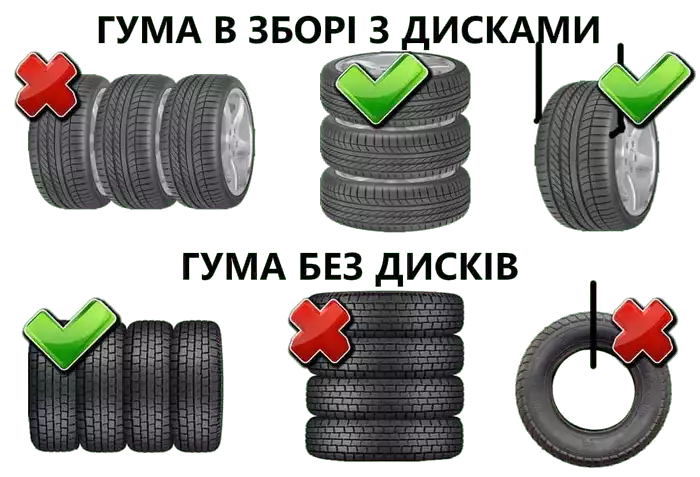 Схема правильного зберігання автомобільних шин